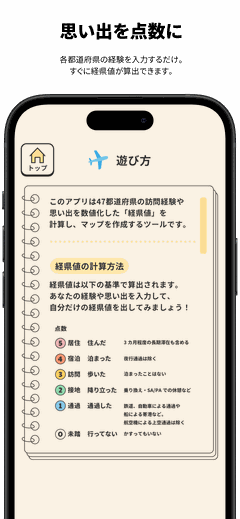 経県値の遊び方画面。居住5点・宿泊4点・訪問3点・接地2点・通過1点・未踏0点という点数の基準を説明している