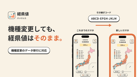 経県値の機種変更データ移行の流れ。旧端末で引き継ぎコードを発行し、新しいスマホで入力すると経県値マップがそのまま移る