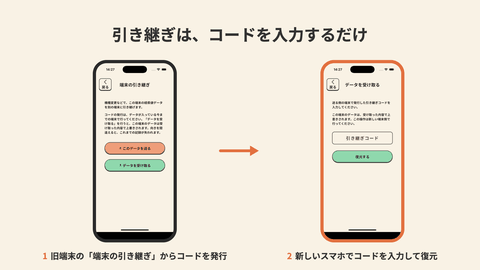 経県値の端末の引き継ぎ画面とデータを受け取る画面（iPhone 実機スクリーンショット）